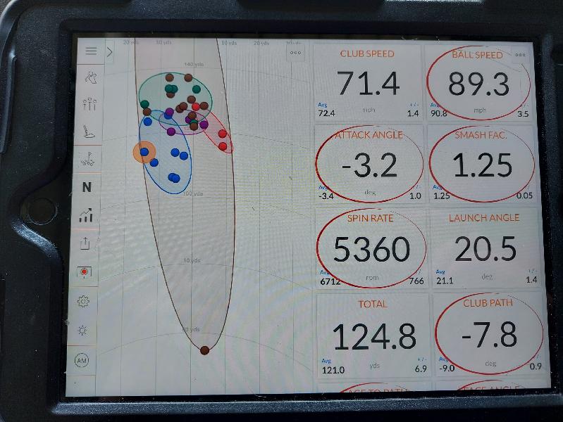 Trackman Data Fitting from Andrew Morris Golf